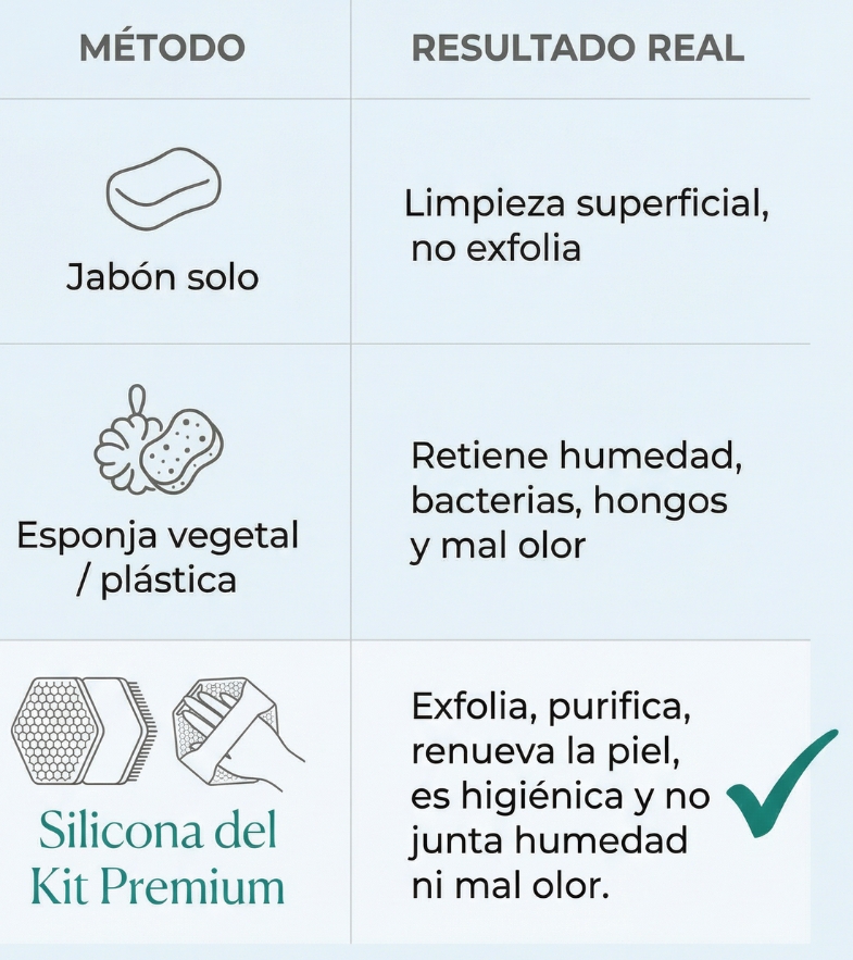 Kit de Ba&ntilde;o Completo